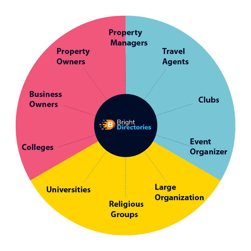 Bright Directories About Us