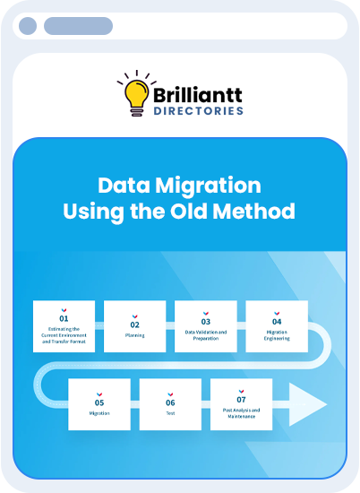 Data Migration